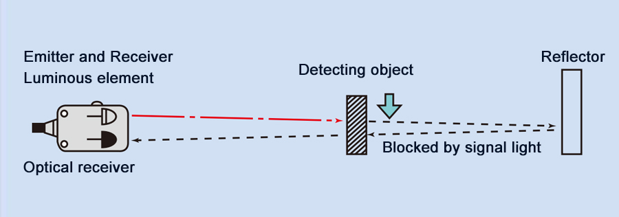 News - Basic principle of photoelectric sensor